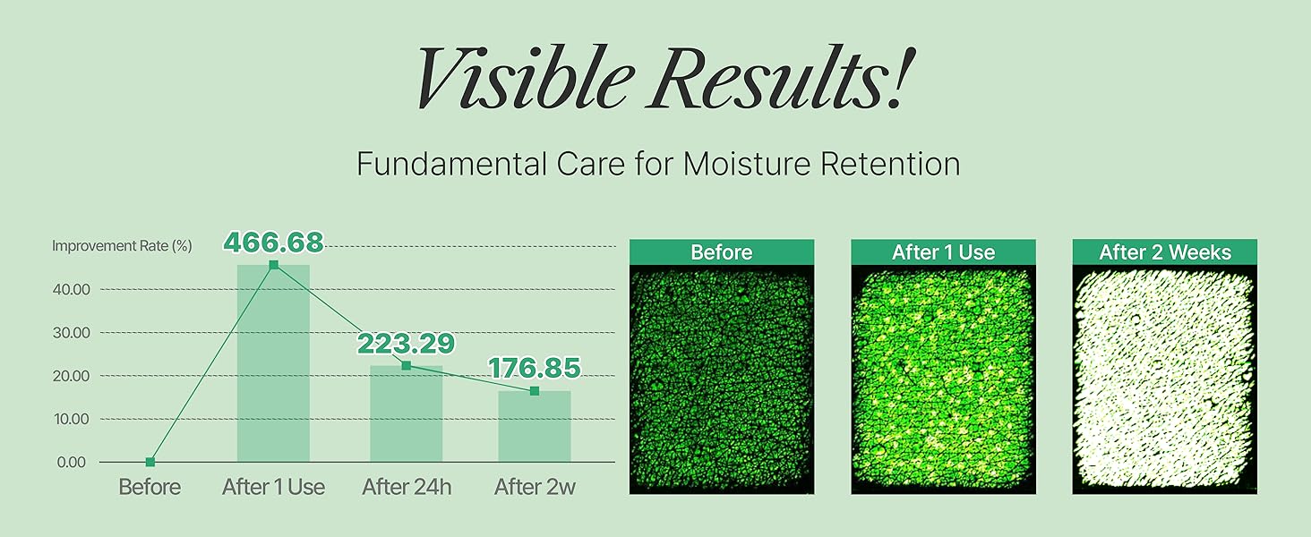 make p:rem Safe Me Relief Essence Toner 400ml - DODOSKIN