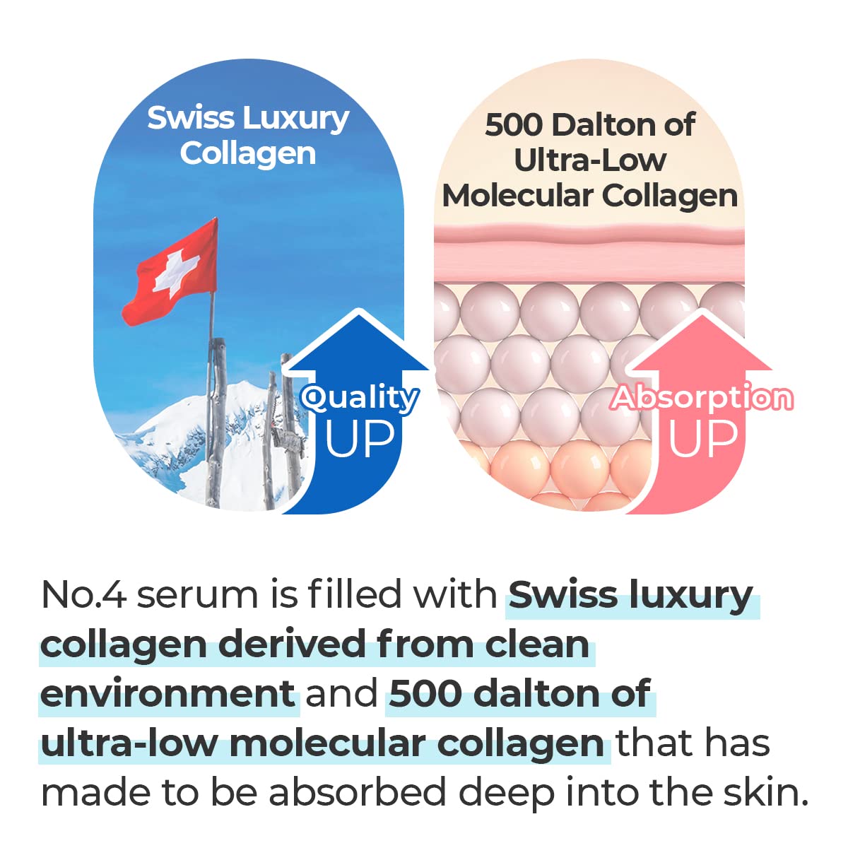 numbuzin No.4 Collagen 73% Pudding Serum 50ml - DODOSKIN
