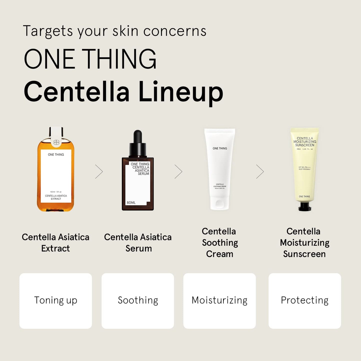 ONE THING Centella Moisturizing Sunscreen 50ml - DODOSKIN