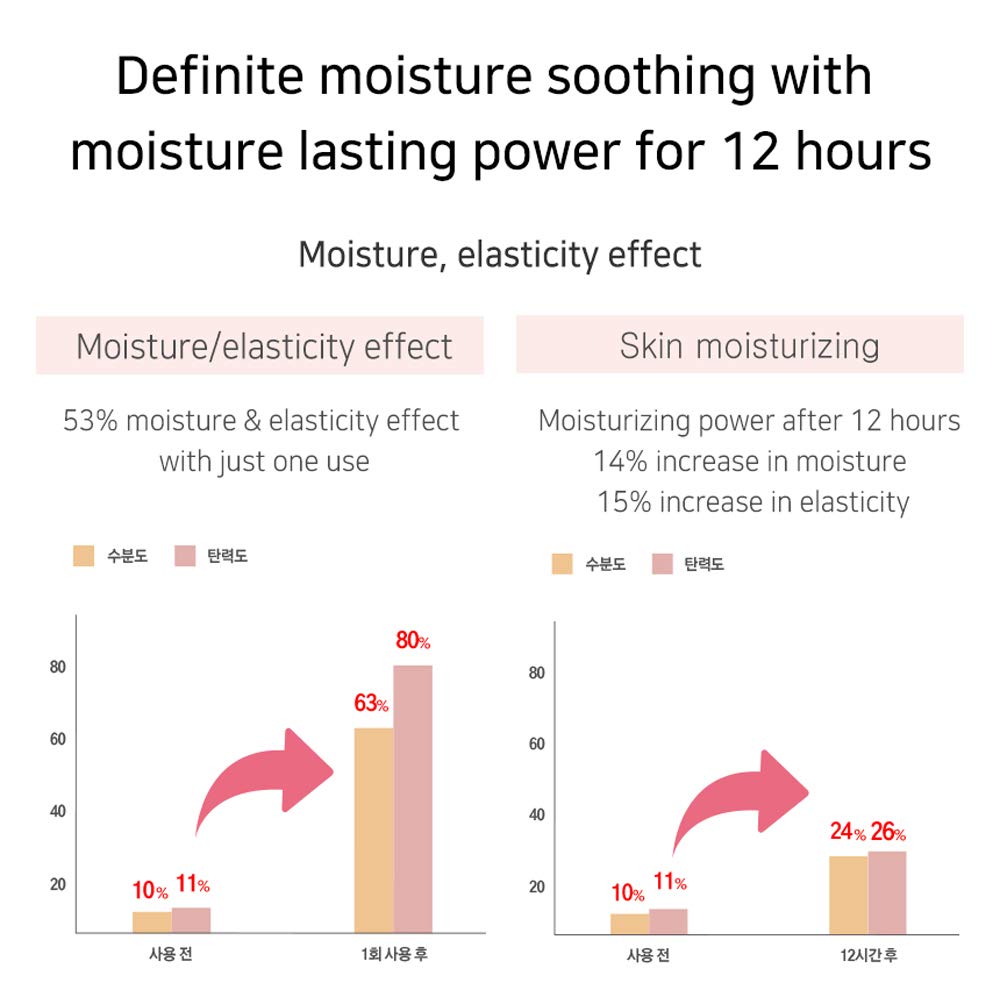 Muldream Vegan Green Mild Intense Facial Cream 60ml