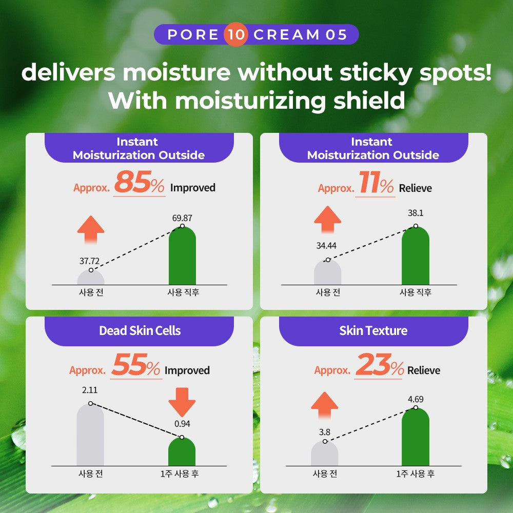 (Matt) DEWYCEL Pore 10 Cream 40ml - KLO