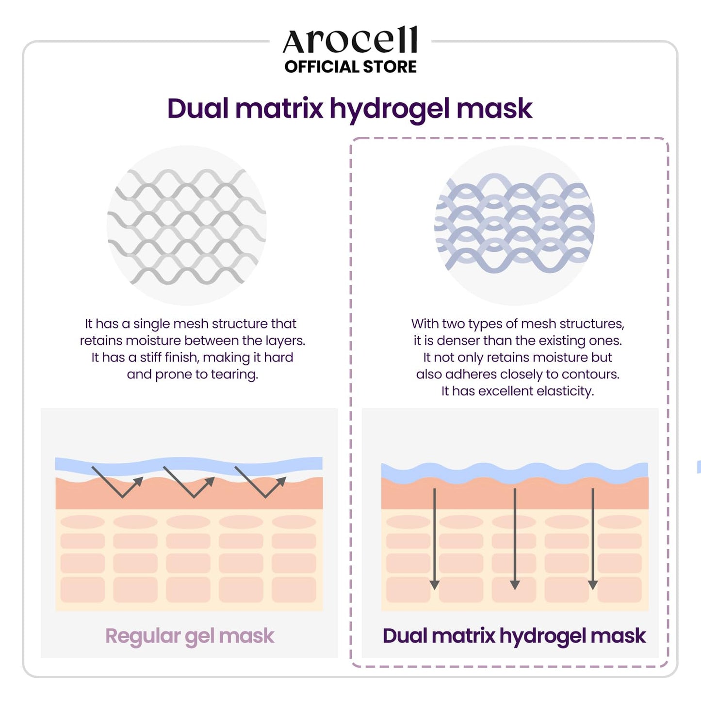 AROCELL Super Collagen Mask Sheet 43g x 4ea