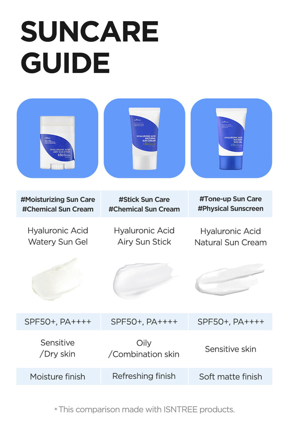 Isntree Hyaluronic Acid Watery Sun Gel SPF50+ PA++++ 50ml