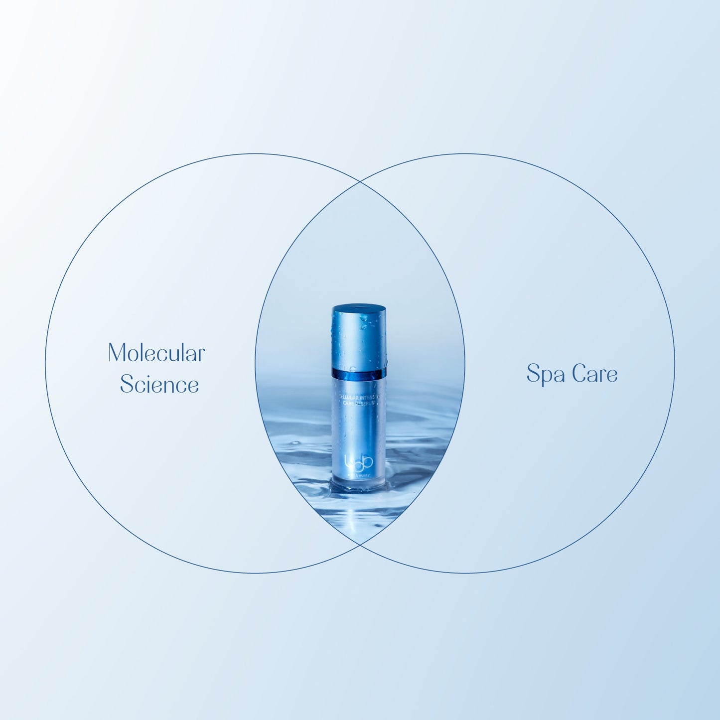 LBB Intensive Care in Serum 30ml