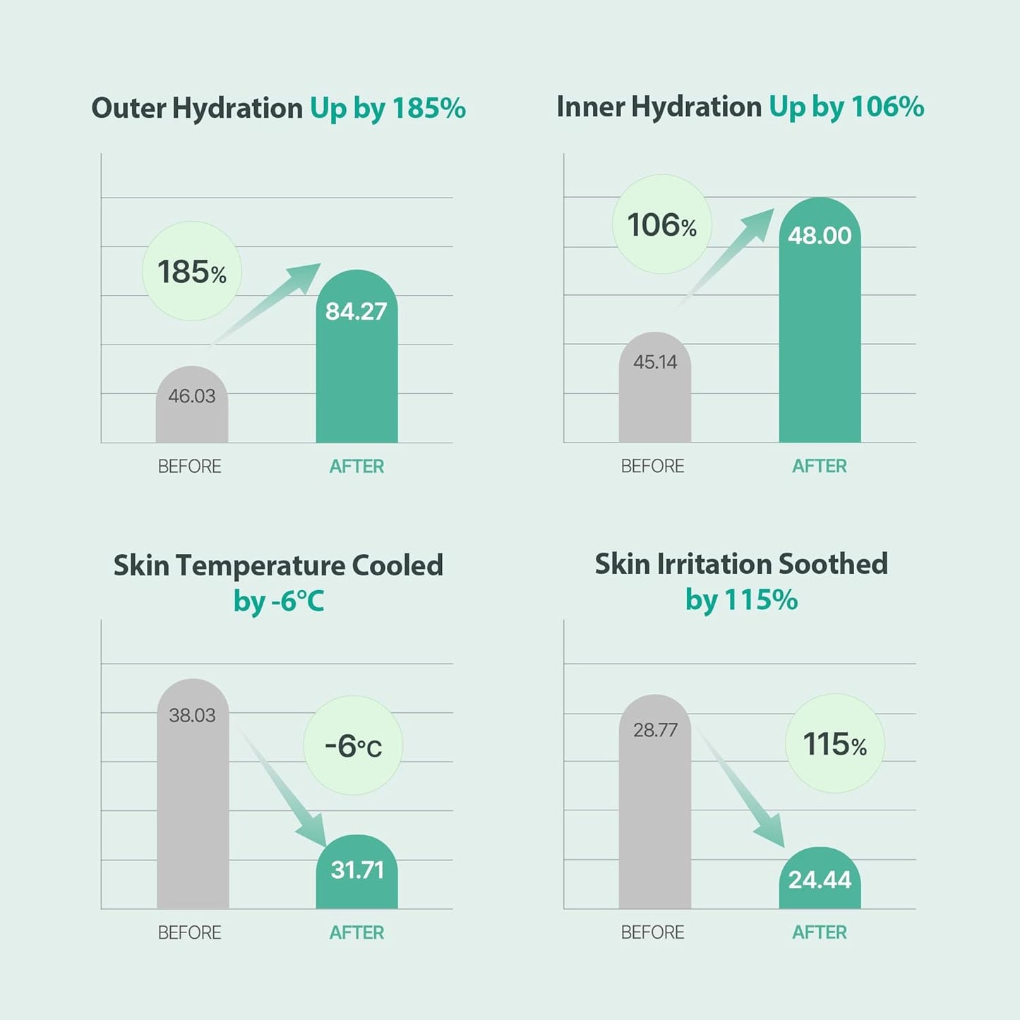 Milk Touch Green Hyaluron 6-Second Hydration Cream 50ml