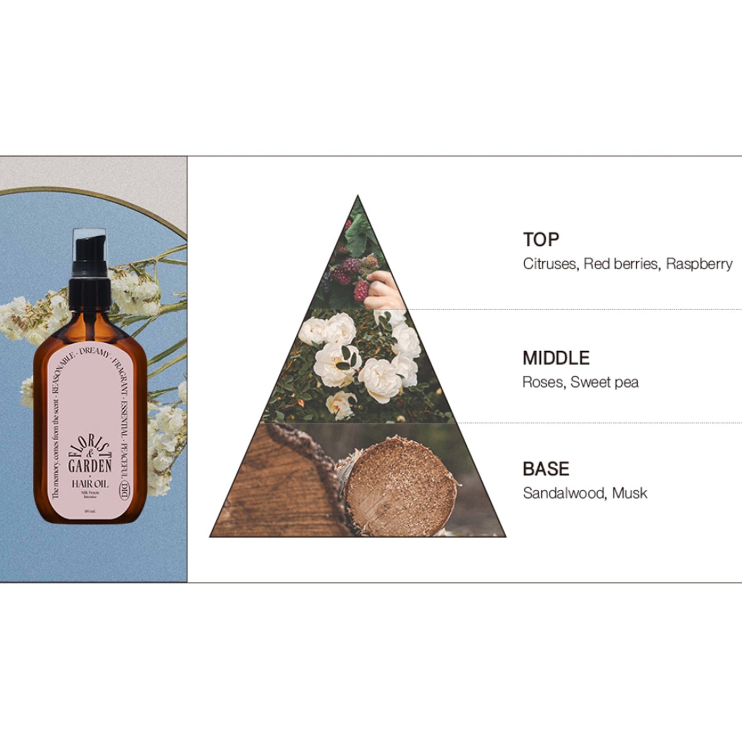 odiD Milk Protein Intensive Hair Oil 100ml 4 types