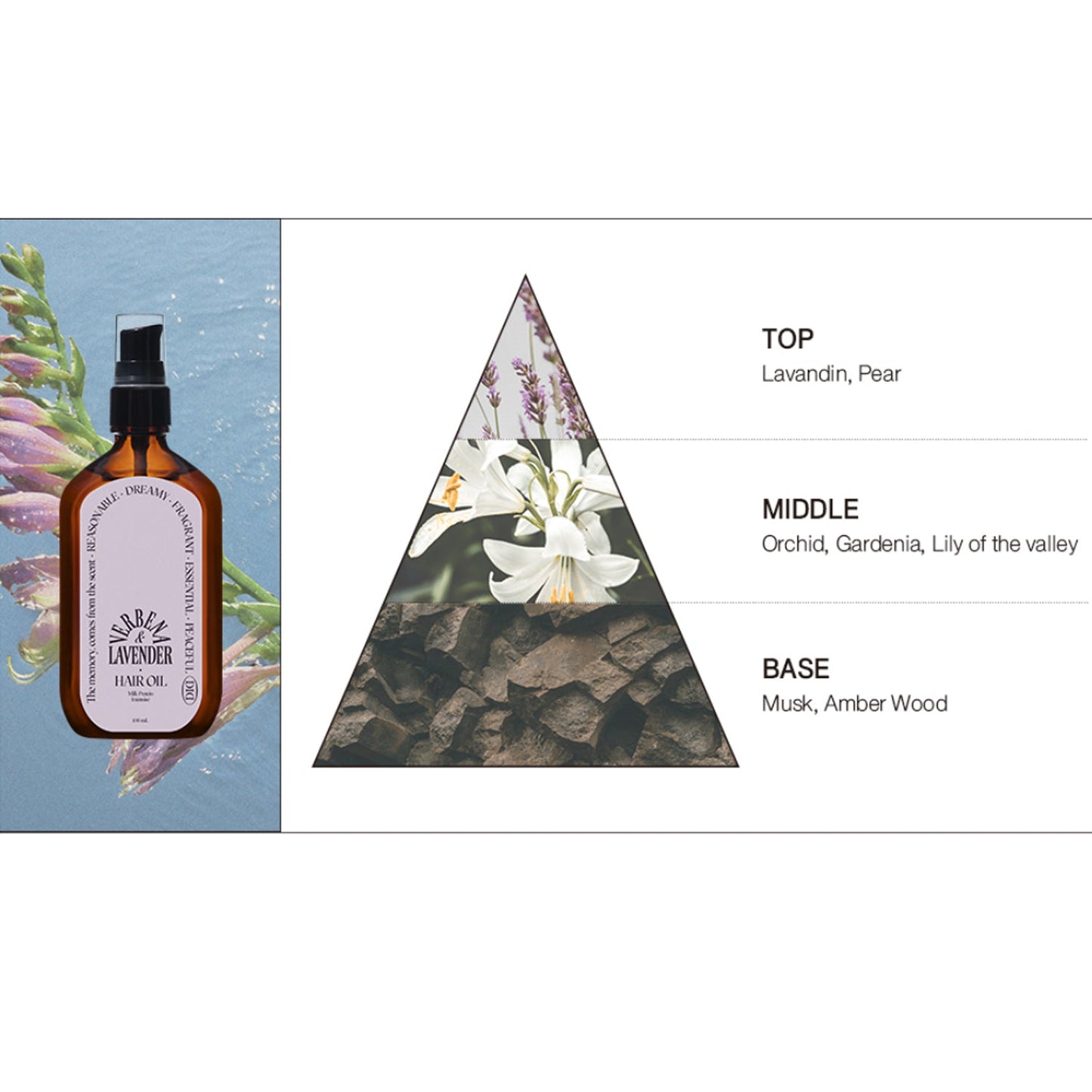 odiD Milk Protein Intensive Hair Oil 100ml 4 types