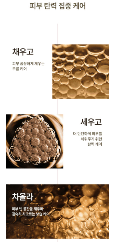 SU:M37 Fermentalift Rejuvenating Eye Cream 25ml - KLO