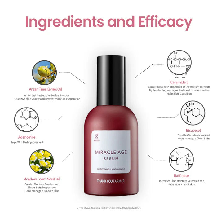 (Matthew검수) THANK YOU FARMER Miracle Age Repair Serum 60ml - DODOSKIN