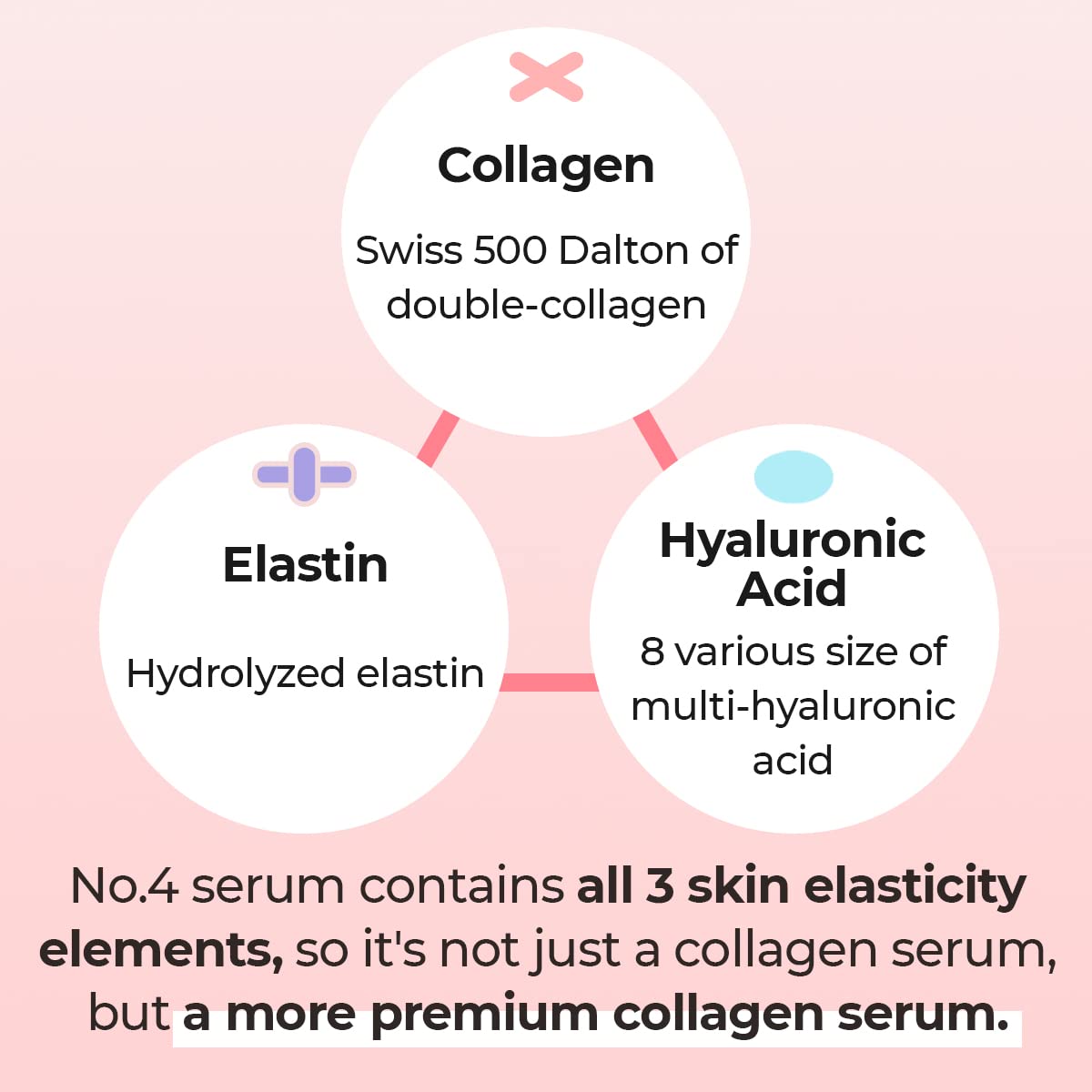 numbuzin No.4 Collagen 73% Pudding Serum 50ml - DODOSKIN