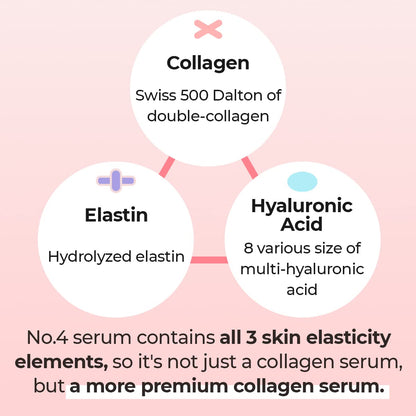 numbuzin No.4 Collagen 73% Pudding Serum 50ml - DODOSKIN