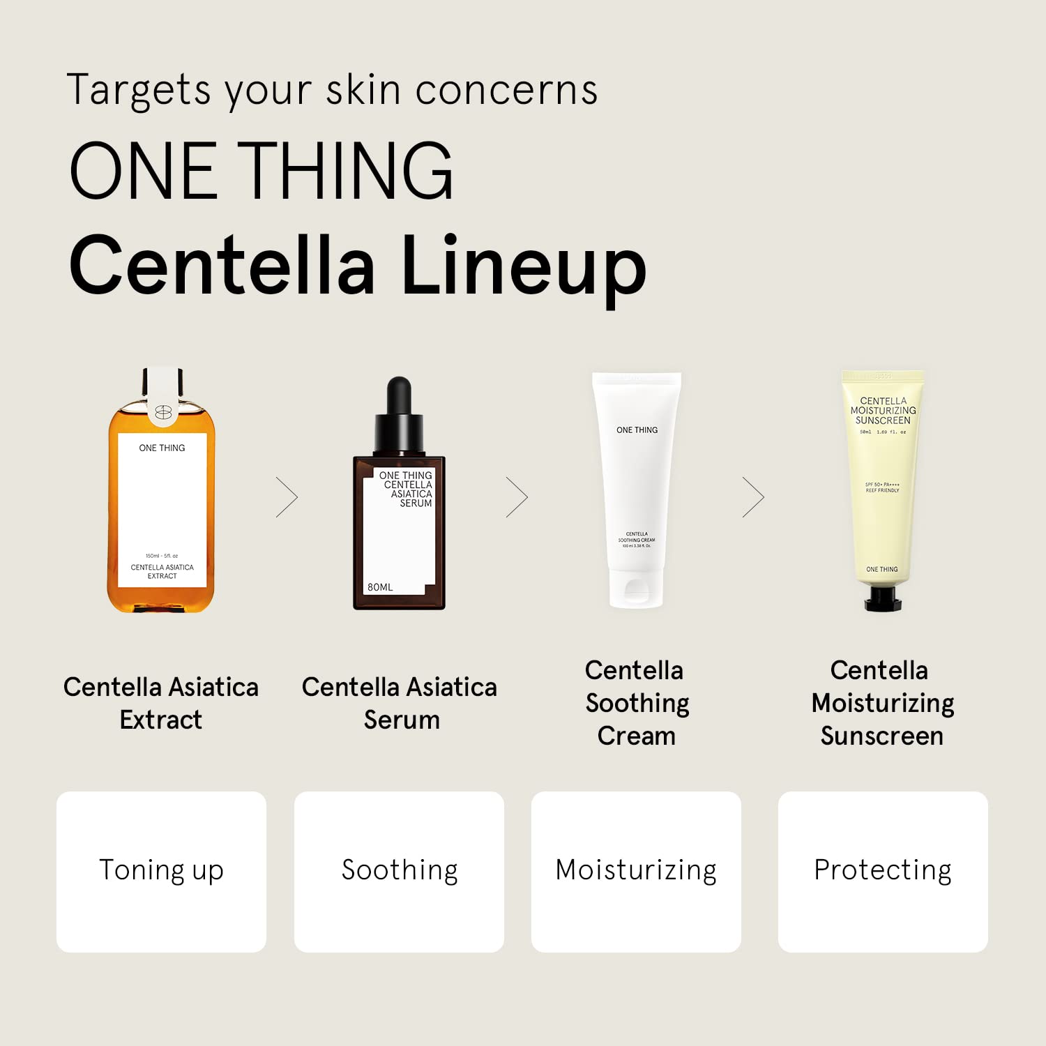 ONE THING Centella Moisturizing Sunscreen 50ml - DODOSKIN
