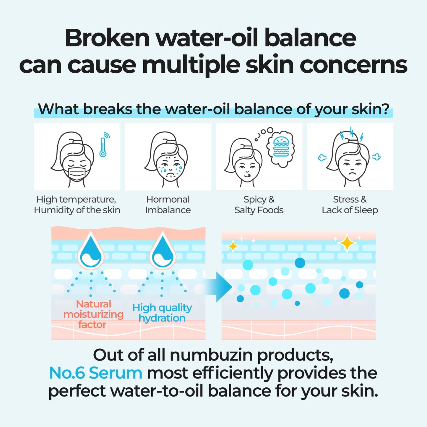 numbuzin No.6 Deep Sleep Mask Serum 50ml - KLO