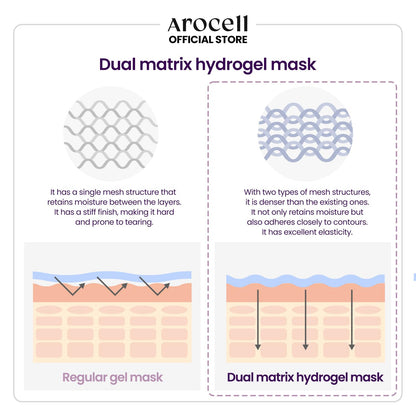 AROCELL Super Collagen Mask Sheet 43g x 4ea