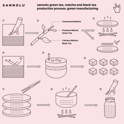 SANNOLU 100% JEJU Matcha 90g (3 options to choose)