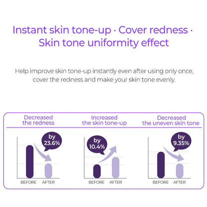 (Matthew검수) THANK YOU FARMER  Skin Tone Up Total Cream SPF50+ PA++++ 40ml - DODOSKIN